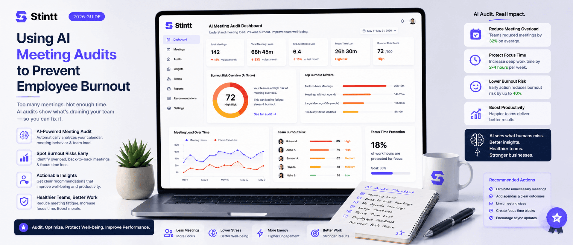 Using AI Meeting Audits to Prevent Employee Burnout